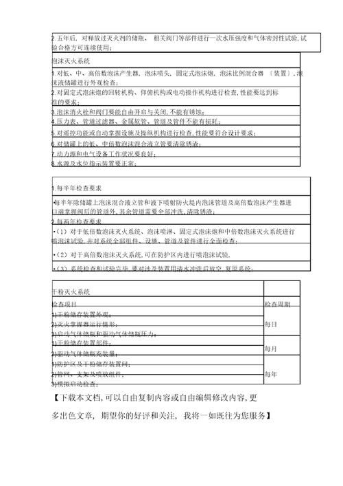 2022年2018一级消防工程师维护周期总结