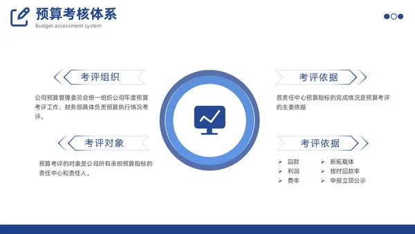 预算编制方案工作述职汇报财务管理体系PPT
