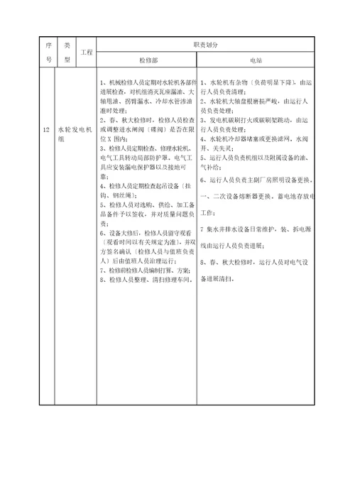 公司各电站设备运维职责界限划分