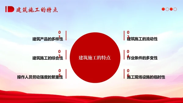 典型建筑施工生产安全事故警示教育安全生产PPT课件