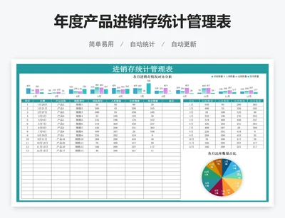 年度产品进销存统计管理表