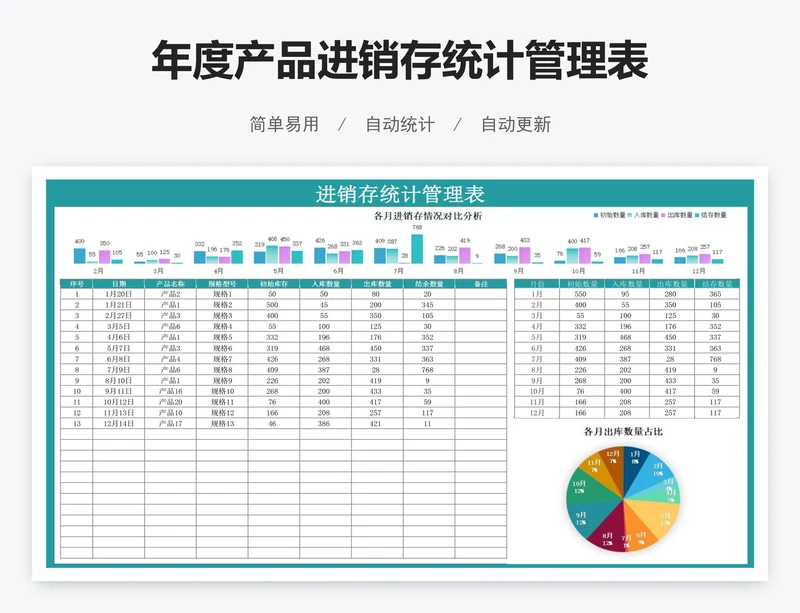 年度产品进销存统计管理表