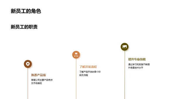 深度解析：科技产品开发全过程