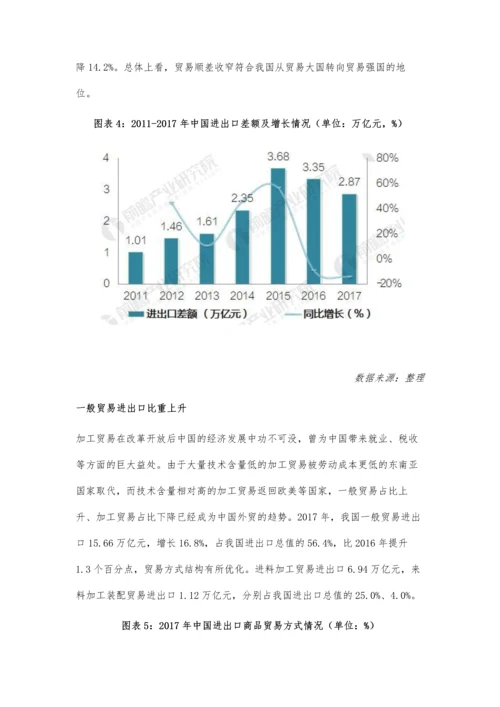 中国进出口贸易分析-外贸回稳向好.docx