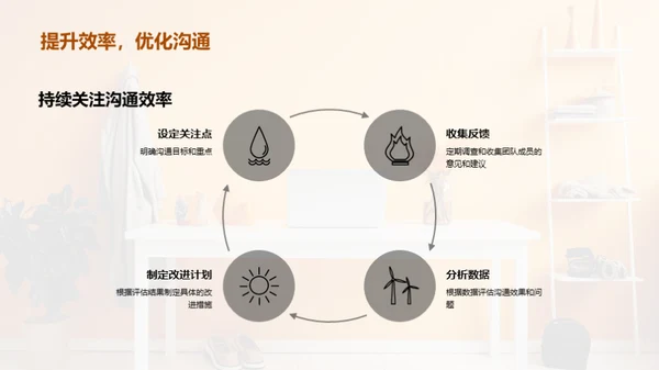 销售沟通新篇章