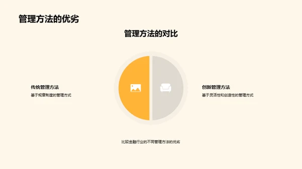 金融管理全方位解析