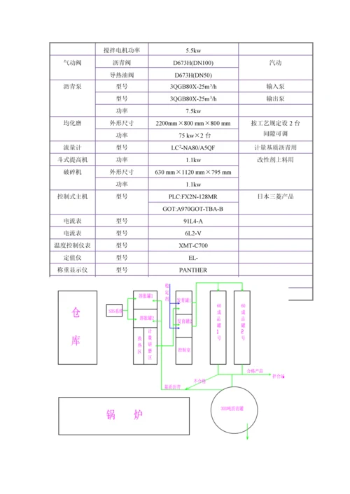 SBS改性沥青供货专题方案.docx