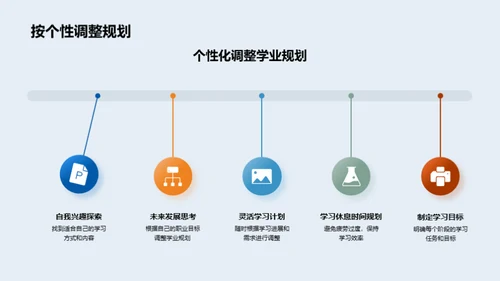 打造科学学业规划