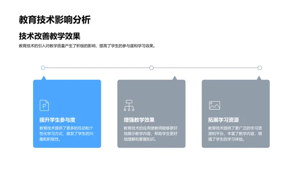 教学技术应用报告