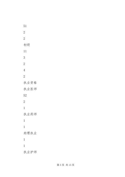 人口计生队伍建设情况调研报告.docx