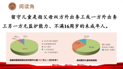 8.我们受特殊保护  课件