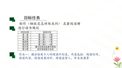 八年级下册 第六单元 名著导读《钢铁是怎样炼成的》课件（共26张PPT）