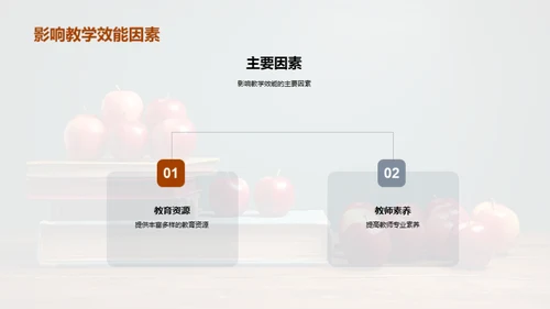 教师效能提升之路