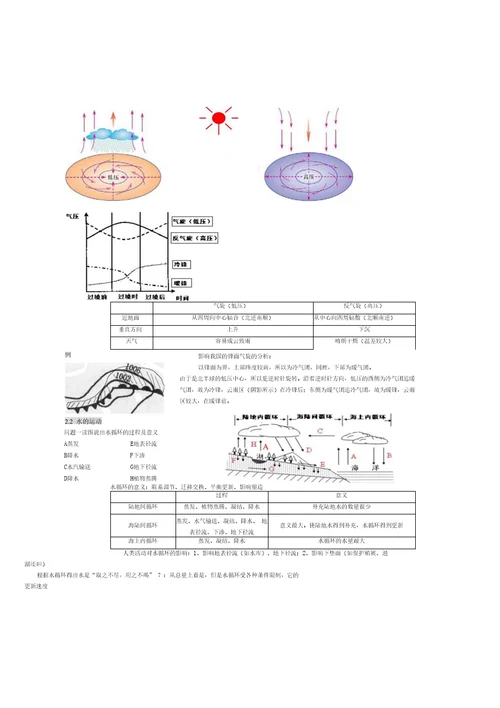 【精品】高中地理必修一总结