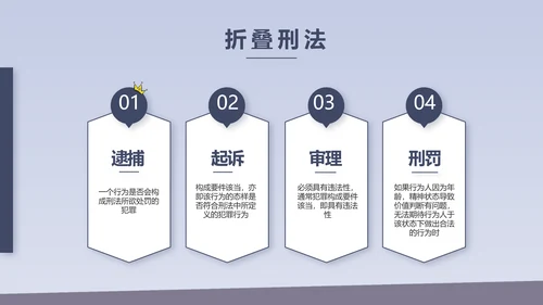 蓝色大气法治文化建设年年终总结动态PPT