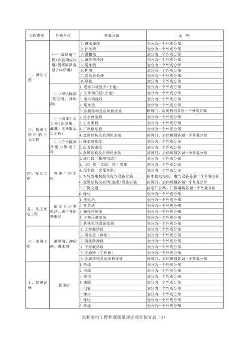 水利水电工程施工外观质量评定标准_15011.docx