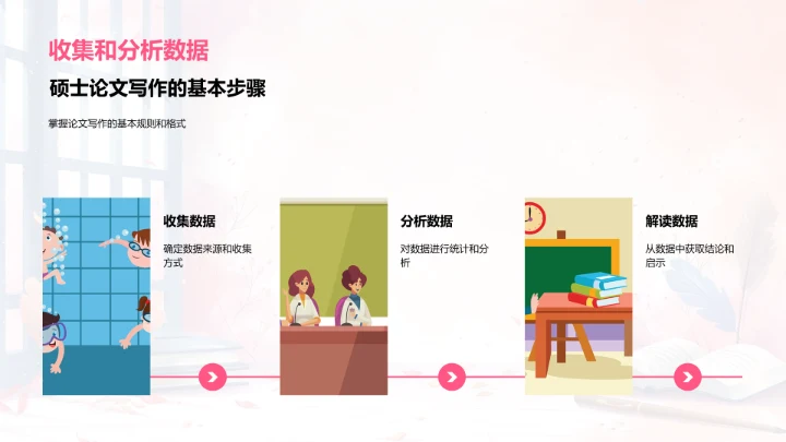 硕士论文撰写课PPT模板
