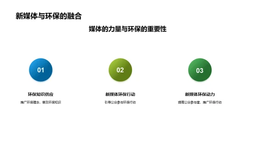 绿色共鸣：新媒体助力环保