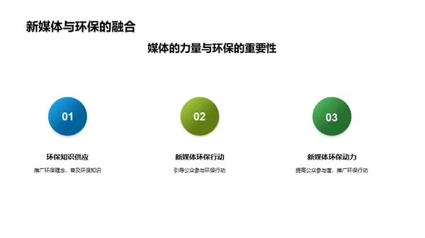 绿色共鸣：新媒体助力环保