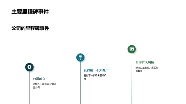 构建医保企业文化