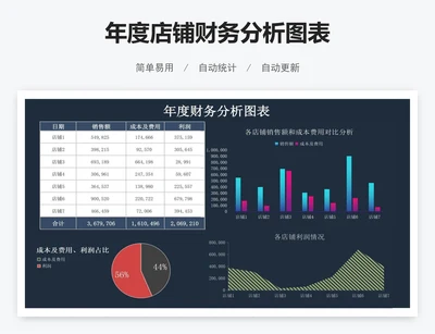 年度店铺财务分析图表