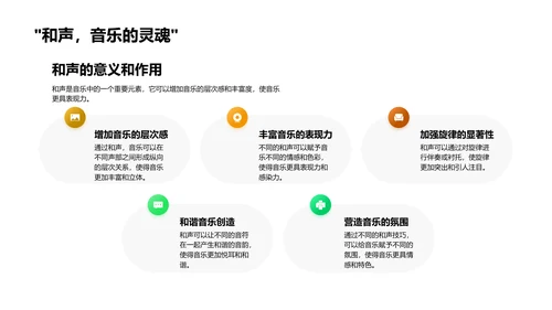 音乐创作教学PPT模板