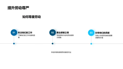 劳动价值教育PPT模板