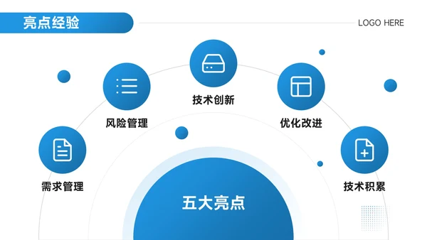 简约风年度工作总结汇报PPT