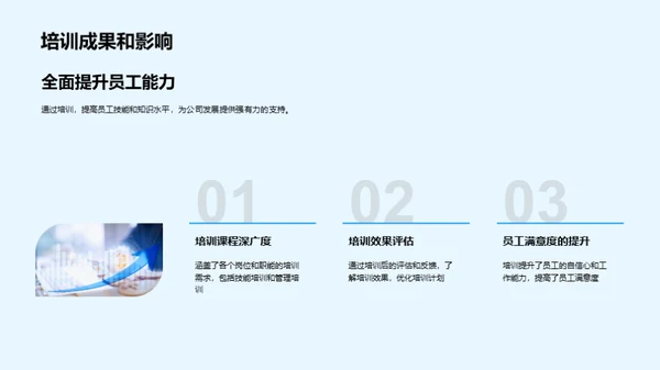 人力资源行政总结与展望