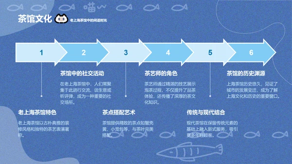卜卜猫蓝色卡通风上海美食介绍PPT通用模版