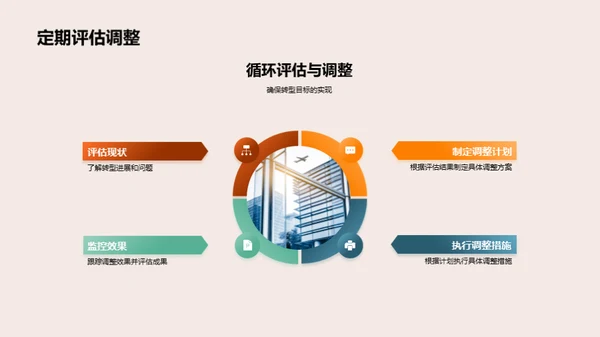 业务转型指南