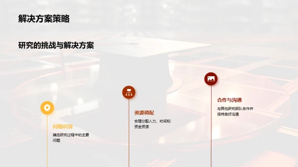 硕士研究成果阐述