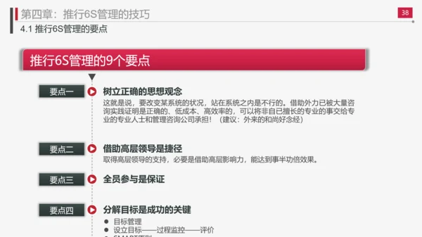 现场管理实施方法与技巧PPT模板