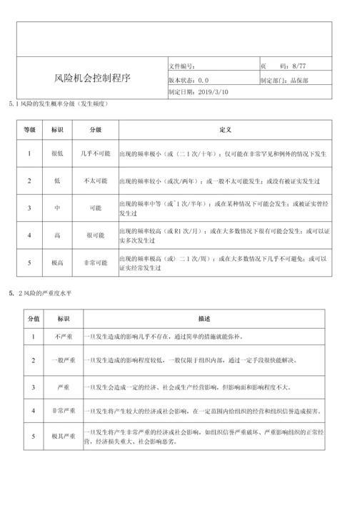 ISO-22301业务连续性管理体系程序文件全套.docx