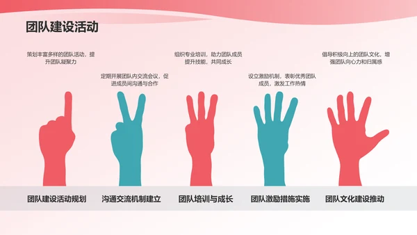 蓝粉色渐变个人述职报告PPT模板