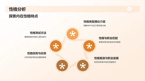 橙黄色大学生职业生涯规划PPT模板