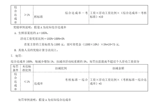 XXXX年度绩效考核方案11页