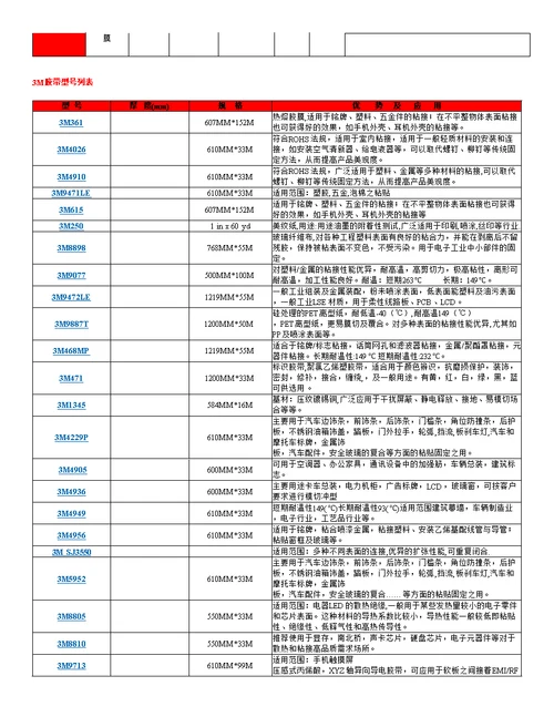 3M双面胶型号及特点介绍
