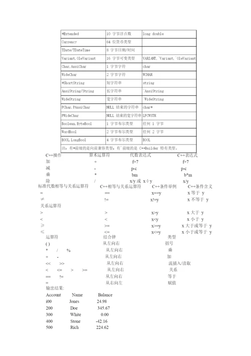 信息学奥赛培训教程C++版--基础.docx