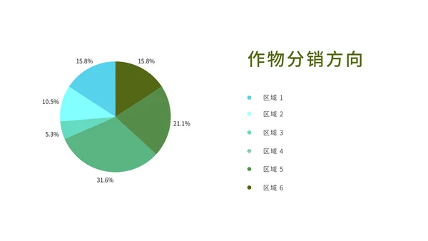 目标和项目计划进展跟踪通用PPT模板
