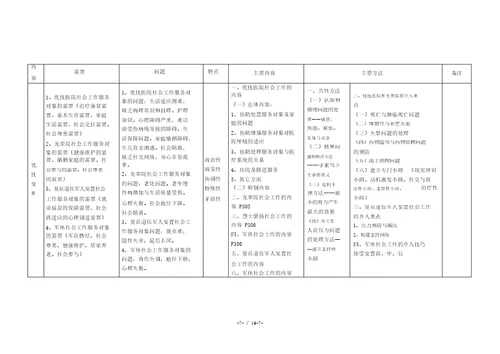 社会工作实务中级归纳表