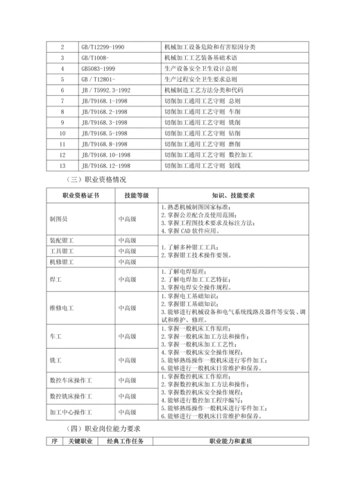 机械制造与自动化专业三调研分析报告终稿.docx