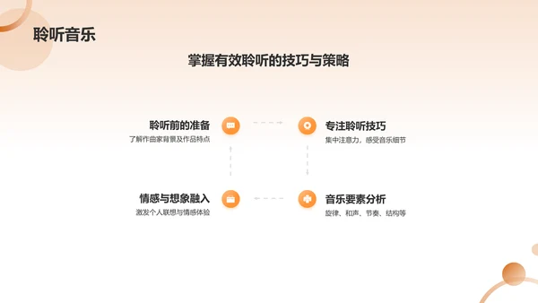 橙色商务音乐鉴赏PPT模板