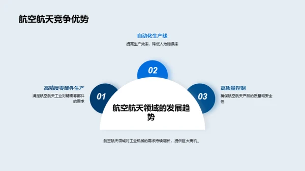 创新驱动工业机械