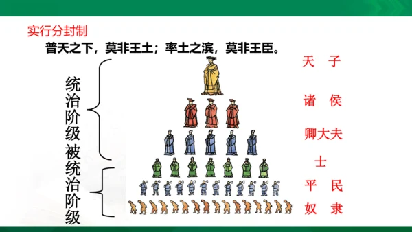 1.2.1早期国家与社会