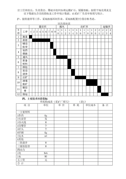 金矿井下采矿方案设计