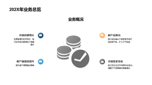 工业机械业年终回眸