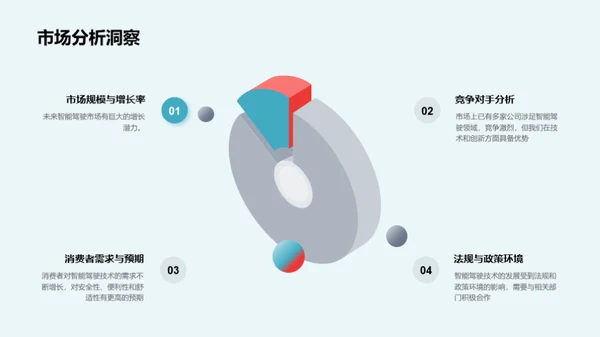 驾驭未来：智驾新纪元