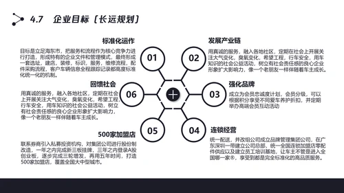 数字化全球信息科技项目计划书PPT模板