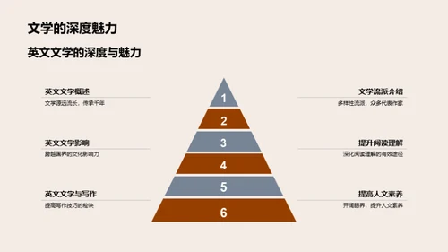 英文文学探索之旅